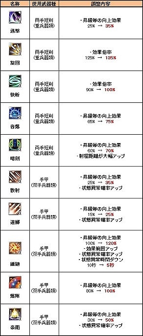 画像ギャラリー No.002のサムネイル画像 / 「三国群英伝ONLINE」，衛士と機関士の強化アップデートを実施