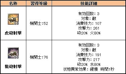 画像ギャラリー No.003のサムネイル画像 / 「三国群英伝ONLINE」，衛士と機関士の強化アップデートを実施