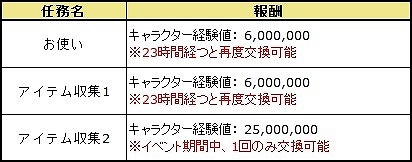 画像ギャラリー No.004のサムネイル画像 / 「三国群英伝ONLINE」，衛士と機関士の強化アップデートを実施