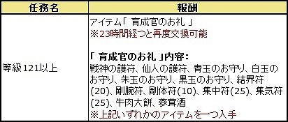 画像ギャラリー No.005のサムネイル画像 / 「三国群英伝ONLINE」，衛士と機関士の強化アップデートを実施