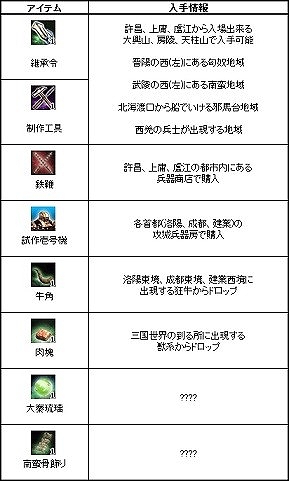 画像ギャラリー No.006のサムネイル画像 / 「三国群英伝ONLINE」，衛士と機関士の強化アップデートを実施