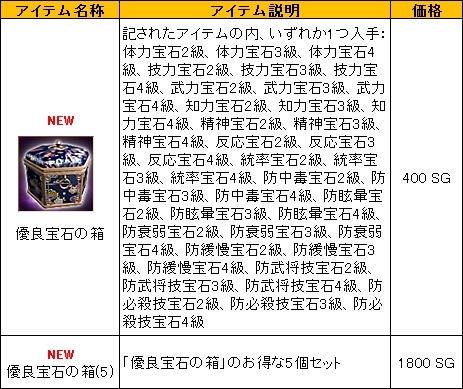 画像ギャラリー No.002のサムネイル画像 / 「三国群英伝ONLINE」4級宝石が入った「優良宝石の箱」が販売開始
