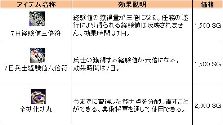 画像ギャラリー No.011のサムネイル画像 / 「三国群英伝ONLINE」,キャラをさらに育成できる「転生」システム実装