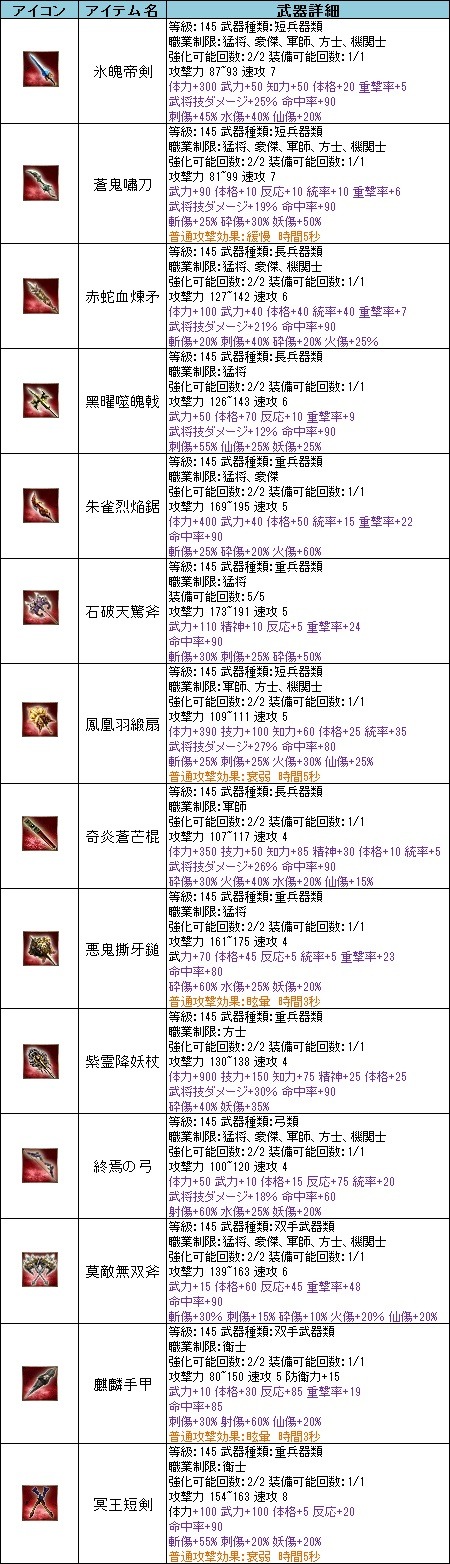 画像ギャラリー No.004のサムネイル画像 / 「三国群英伝ONLINE」，140級防具などのレアアイテムが出現する新インスタンスダンジョン「徐州防衛戦」を実装