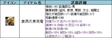 画像ギャラリー No.005のサムネイル画像 / 「三国群英伝ONLINE」，140級防具などのレアアイテムが出現する新インスタンスダンジョン「徐州防衛戦」を実装