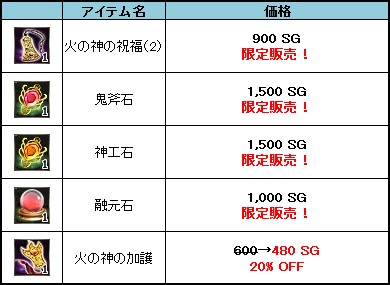 画像ギャラリー No.005のサムネイル画像 / 「三国群英伝ONLINE」毎日参加して報酬を手に入れよう。イベント「群英感謝祭」開催