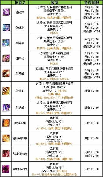 画像ギャラリー No.002のサムネイル画像 / 「三国群英伝ONLINE」冬のアップデート「群英紀元〜覚醒〜」を実施