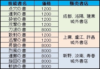 画像ギャラリー No.007のサムネイル画像 / 「三国群英伝ONLINE」冬のアップデート「群英紀元〜覚醒〜」を実施