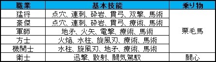 画像ギャラリー No.008のサムネイル画像 / 「三国群英伝ONLINE」冬のアップデート「群英紀元〜覚醒〜」を実施