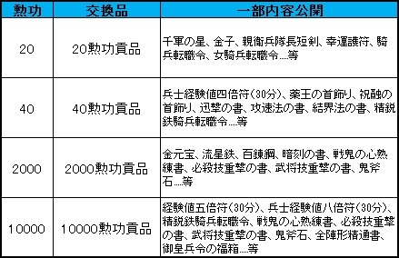 画像ギャラリー No.005のサムネイル画像 / 「三国群英伝ONLINE」,サービス開始8周年を記念したイベントが開催