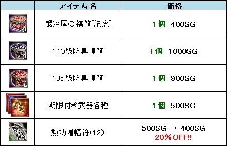 画像ギャラリー No.006のサムネイル画像 / 「三国群英伝ONLINE」,サービス開始8周年を記念したイベントが開催