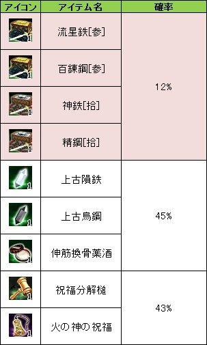 画像ギャラリー No.007のサムネイル画像 / 「三国群英伝ONLINE」,サービス開始8周年を記念したイベントが開催