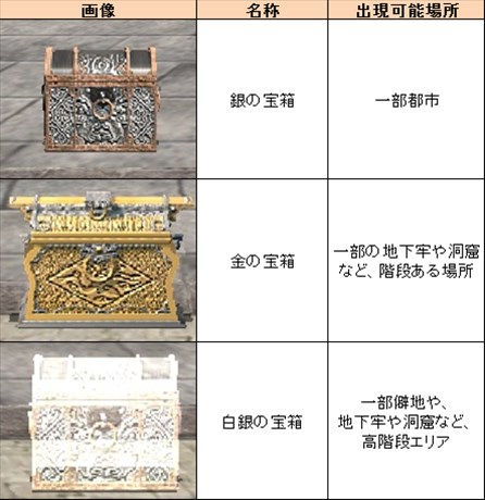 画像ギャラリー No.002のサムネイル画像 / 「三国群英伝ONLINE」,サーバー統合記念イベントを本日より開催