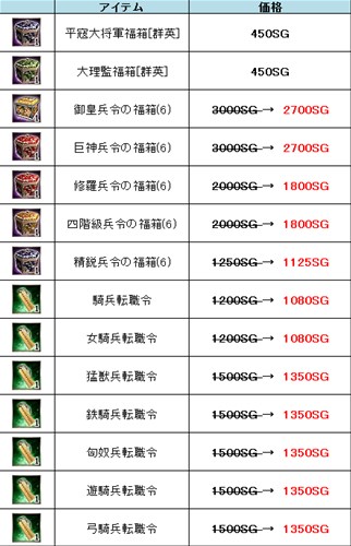 画像ギャラリー No.003のサムネイル画像 / 「三国群英伝ONLINE」,サーバー統合記念イベントを本日より開催