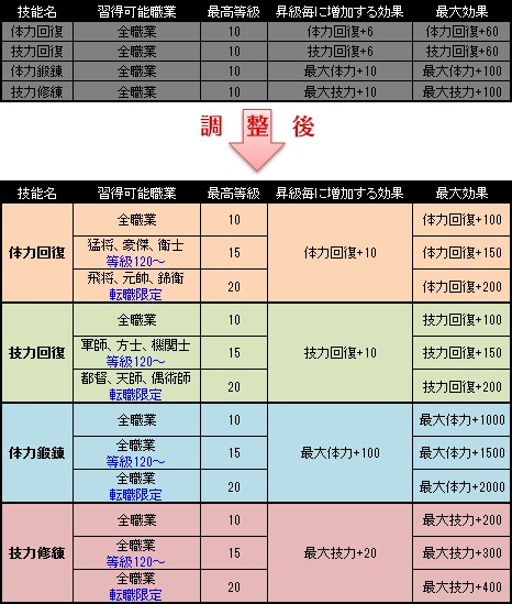 画像ギャラリー No.004のサムネイル画像 / 「三国群英伝ONLINE」，アップデート「黄天再臨」実施＆「三国商店街」更新
