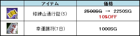 画像ギャラリー No.005のサムネイル画像 / 「三国群英伝ONLINE」，アップデート「黄天再臨」実施＆「三国商店街」更新