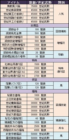 画像ギャラリー No.004のサムネイル画像 / 「三国群英伝 ONLINE」，イベント「熱戦！真夏の国戦祭 2017」開催