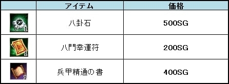 画像ギャラリー No.003のサムネイル画像 / 「三国群英伝ONLINE」，大型アップデート「千年王墓」が本日実装