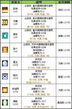 画像ギャラリー No.014のサムネイル画像 / 「三国群英伝ONLINE」，大型アップデート「千年王墓」が本日実装