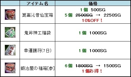 画像ギャラリー No.003のサムネイル画像 / 「三国群英伝ONLINE」,大型アップデート「仙界大戦」が本日実装