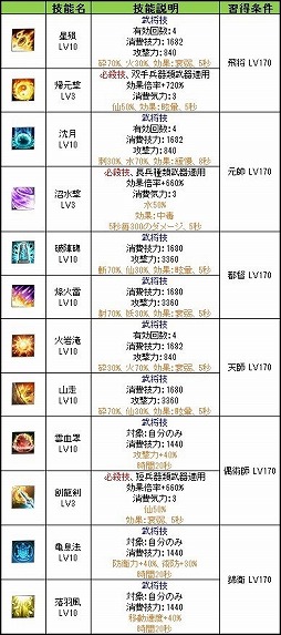 画像ギャラリー No.006のサムネイル画像 / 「三国群英伝 ONLINE」,アップデート“西域奇聞記”が実装に