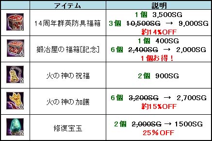 画像ギャラリー No.006のサムネイル画像 / 「三国群英伝ONLINE」,新防具の実装や自動機能の拡張が行われる「14周年記念イベント」が開催に