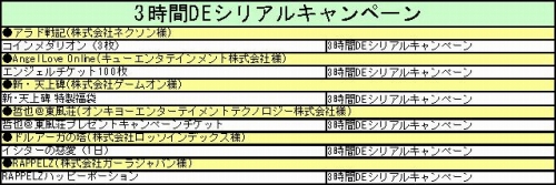 画像ギャラリー No.002のサムネイル画像 / 19メーカーが参加する「PayNetCafe祭り2010春」，本日スタート
