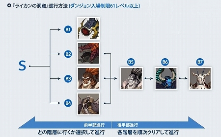 画像ギャラリー No.041のサムネイル画像 / “エクソダス”へのリニューアルが迫る「エイカ オンライン」，新地域“レオポルド”のエリアガイドなどアップデートの詳細をお届け