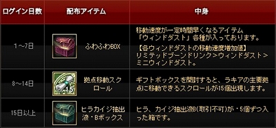 画像ギャラリー No.104のサムネイル画像 / “エクソダス”へのリニューアルが迫る「エイカ オンライン」，新地域“レオポルド”のエリアガイドなどアップデートの詳細をお届け