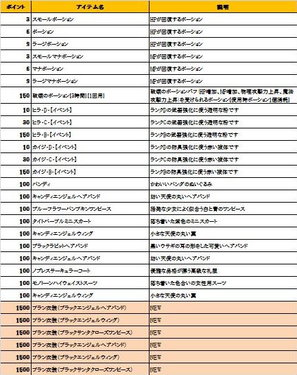 画像ギャラリー No.003のサムネイル画像 / 「エイカ」ネットカフェでのプレイを充実させるポイントシステム実装