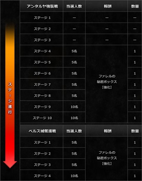 画像ギャラリー No.007のサムネイル画像 / 「エイカ」,レオポルドの監視塔を奪い合え。超戦争イベントを10月5日に開催