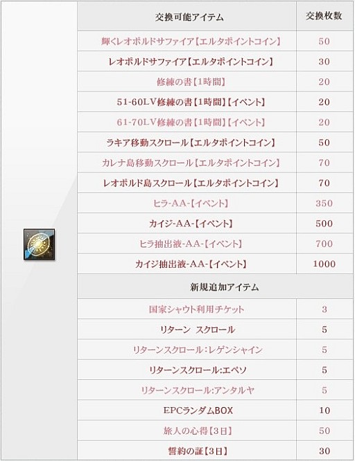 画像ギャラリー No.004のサムネイル画像 / 「戦場のエルタ」，「盗掘祭」などの新春3大イベントを本日から開催