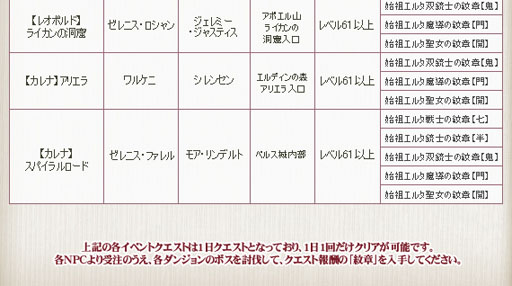 画像ギャラリー No.006のサムネイル画像 / 「戦場のエルタ」，紋章収集や討伐任務など夏の3大イベントが開始