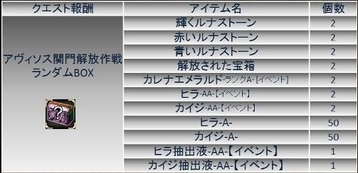 画像ギャラリー No.017のサムネイル画像 / 「戦場のエルタ」，紋章収集や討伐任務など夏の3大イベントが開始