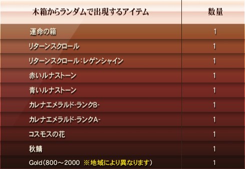 画像ギャラリー No.008のサムネイル画像 / 「戦場のエルタ」戦争イベントや収集イベントなど3種が同時スタート