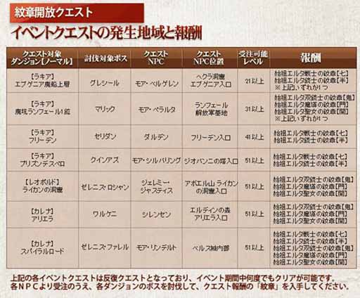 画像ギャラリー No.008のサムネイル画像 / 「戦場のエルタ」WARメダルを獲得してお得なアイテムをもらおう