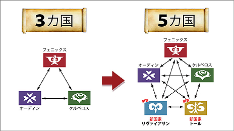 画像ギャラリー No.004のサムネイル画像 / 「戦場のエルタ」，「リヴァイアサン」「トール」（いずれも仮名）という2つの新国家を，5月29日に実装