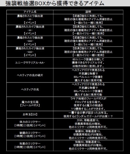 画像ギャラリー No.008のサムネイル画像 / 「戦場のエルタ」でアップデート実施&4周年記念イベント「全国家名公募」開始