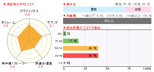 グラフ