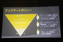 画像ギャラリー No.015のサムネイル画像 / 「アラリオフェス 2011冬」が開催。「クロスファイア」「ドリフトシティ」「ソウルマスター」の最新情報が発表に