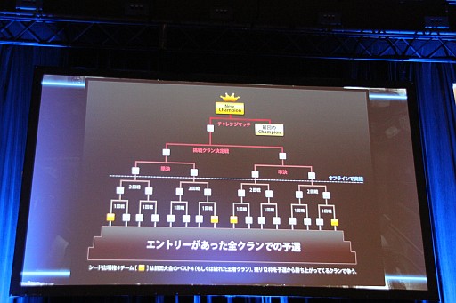画像ギャラリー No.006のサムネイル画像 / 第5回PCゲームフェスタから「クロスファイア」公式大会と「FNO」「晴空物語」ミニイベントの模様をまとめてお届け