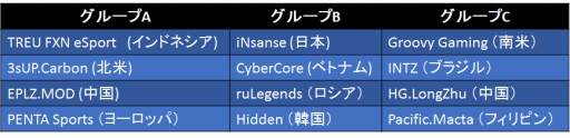 画像ギャラリー No.005のサムネイル画像 / 「クロスファイア」世界大会「CFS2015 National Final」の組み合わせが決定