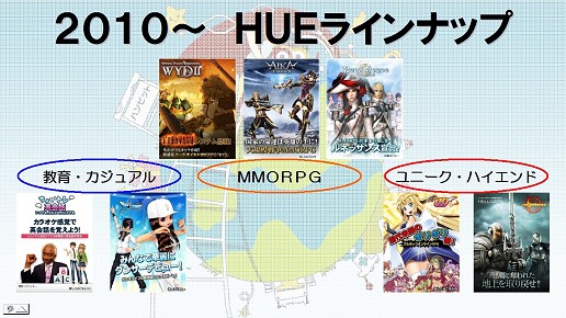 画像ギャラリー No.003のサムネイル画像 / 疾走感あふれるオンラインアクションゲーム「Free Jack」発表！　HUE，プレス向け2011年事業展開説明会詳報