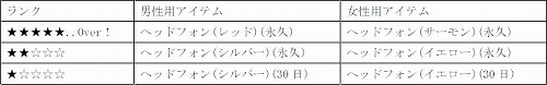 画像ギャラリー No.012のサムネイル画像 / 「フリージャック」新コースでタイムアタックに挑戦しよう