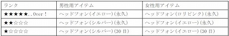 画像ギャラリー No.025のサムネイル画像 / オンラインアクション「フリージャック」が本日アップデートを実施。新ミッション，新キャラ，新コースが追加に。タイムアタックイベントも開催