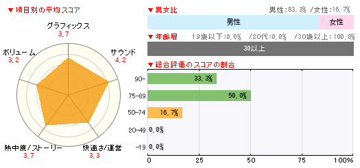 グラフ