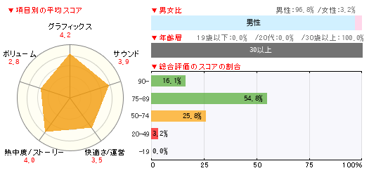 グラフ