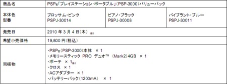 画像ギャラリー No.002のサムネイル画像 / 有名アパレルブランドとコラボした“PSP「プレイステーション・ポータブル」 JILLSTUART「Sweet Limited Package」”，通常版と同日の3月4日発売
