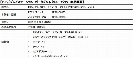 画像ギャラリー No.001のサムネイル画像 / PSPバリューパックが数量限定で7月5日から再販売。カラーバリエーションはピアノ・ブラックとバイブラント・ブルーの2色