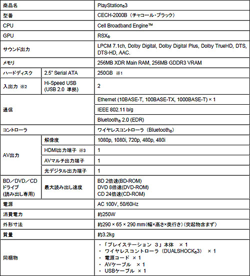 画像ギャラリー No.003のサムネイル画像 / ついにPS3が地デジレコーダーに! 250GBハードディスク搭載の新型PlayStation 3と,地デジレコーダーキット「torne(トルネ)」の発売が決定